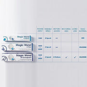 Authentic Magic Wand Original Massager - Ultra-Powerful 2-Speed Plug-in Personal Massager with Free IntiMD Pin Point Attachment