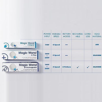 Authentic Magic Wand Original Massager - Ultra-Powerful 2-Speed Plug-in Personal Massager with Free IntiMD Pin Point Attachment