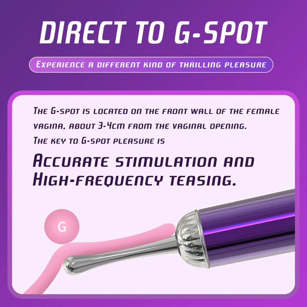 Fast Orgasm Powerful G Spot Vibrator